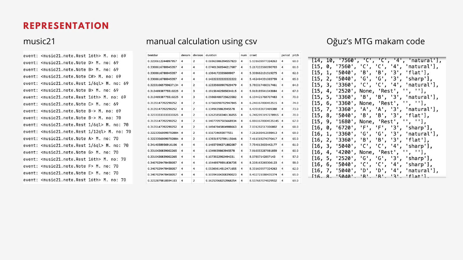 Representation: the solos encoded with music21, a hand-built CSV, and Oğuz's MTG makam code