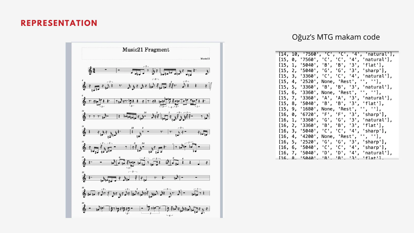 Representation: a music21 score fragment next to the makam-code tuples